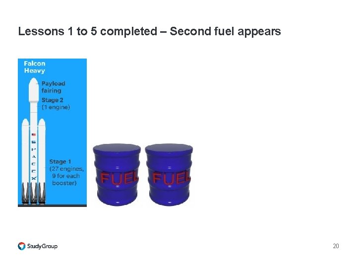 Lessons 1 to 5 completed – Second fuel appears 20 Lessons 1 to 5 completed – Second fuel appears 20