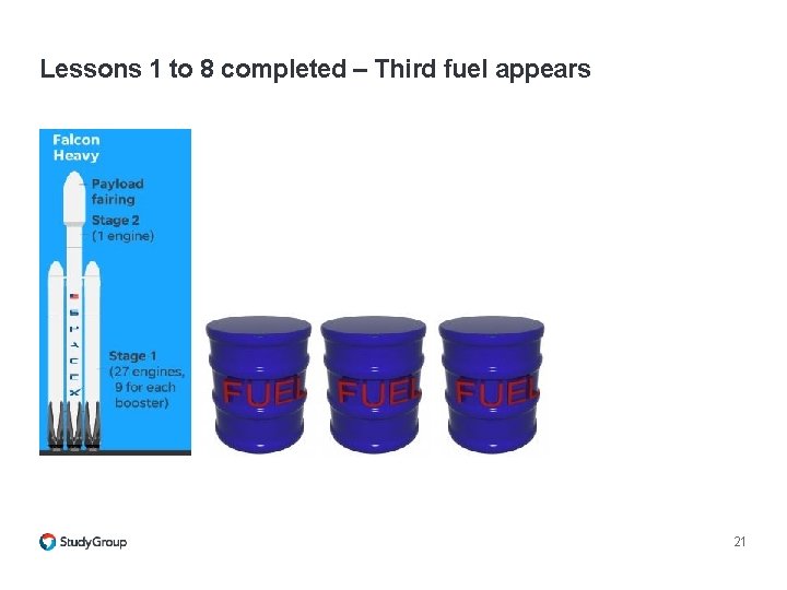 Lessons 1 to 8 completed – Third fuel appears 21 Lessons 1 to 8 completed – Third fuel appears 21