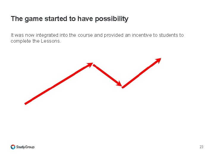 The game started to have possibility It was now integrated into the course and The game started to have possibility It was now integrated into the course and