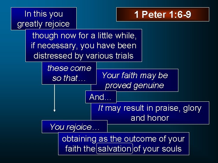 In this you 1 Peter 1: 6 -9 greatly rejoice though now for a