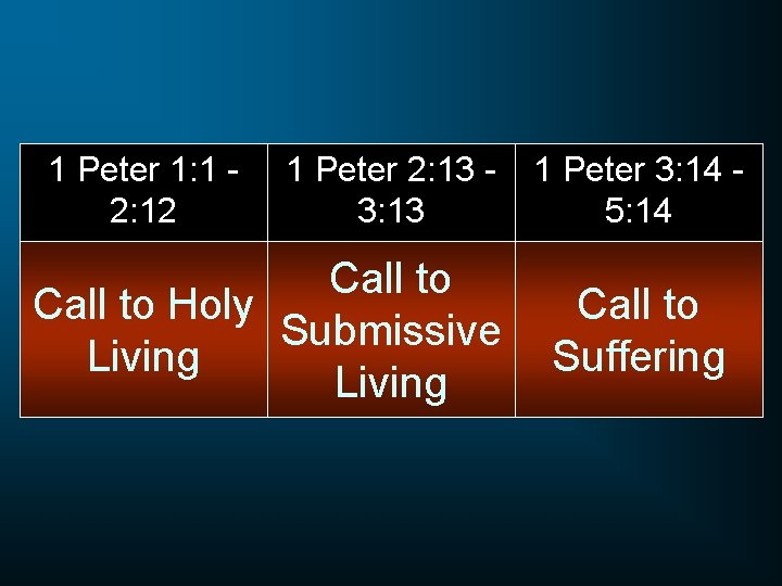 1 Peter 1: 1 2: 12 1 Peter 2: 13 3: 13 Call to