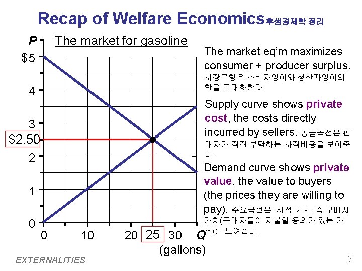 Recap of Welfare Economics후생경제학 정리 The market for gasoline P $5 The market eq’m
