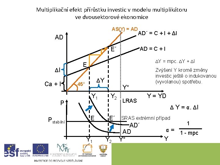 Multiplikační efekt přírůstku investic v modelu multiplikátoru ve dvousektorové ekonomice AS(Y) = AD AD