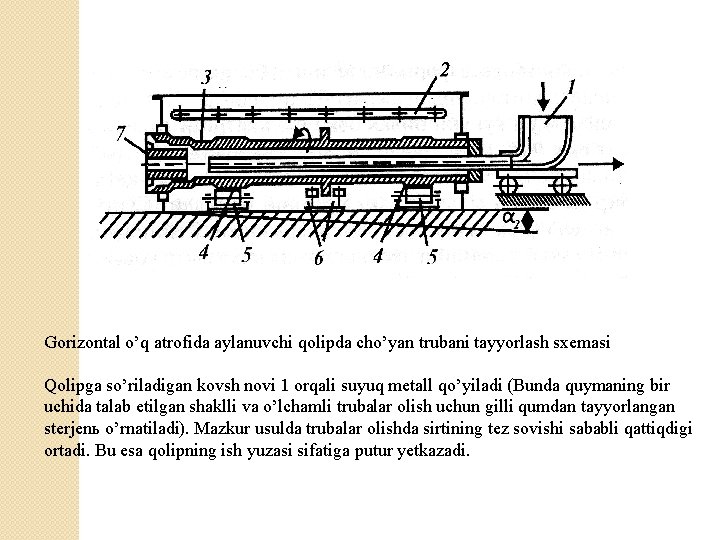 Gorizontal o’q atrofida aylanuvchi qolipda cho’yan trubani tayyorlash sxemasi Qolipga so’riladigan kovsh novi 1