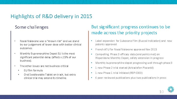 Highlights of R&D delivery in 2015 Some challenges But significant progress continues to be