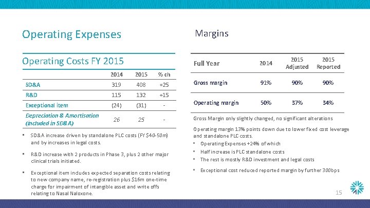 Operating Expenses Margins Operating Costs FY 2015 Full Year 2014 2015 Adjusted 2015 Reported