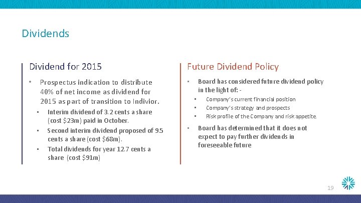 Dividends Dividend for 2015 Prospectus indication to distribute 40% of net income as dividend