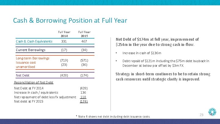 Cash & Borrowing Position at Full Year 2014 Full Year 2015 Cash & Cash