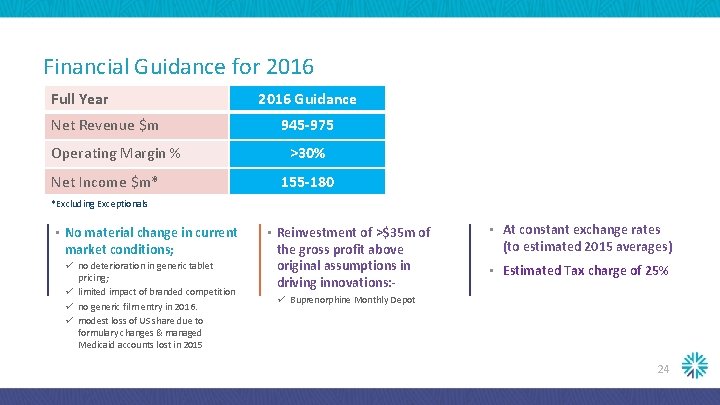 Financial Guidance for 2016 Full Year Net Revenue $m Operating Margin % Net Income