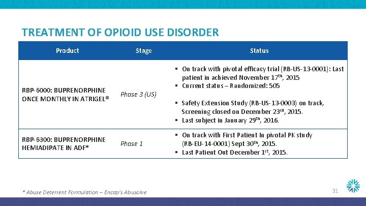 TREATMENT OF OPIOID USE DISORDER Product RBP-6000: BUPRENORPHINE ONCE MONTHLY IN ATRIGEL® RBP-6300: BUPRENORPHINE