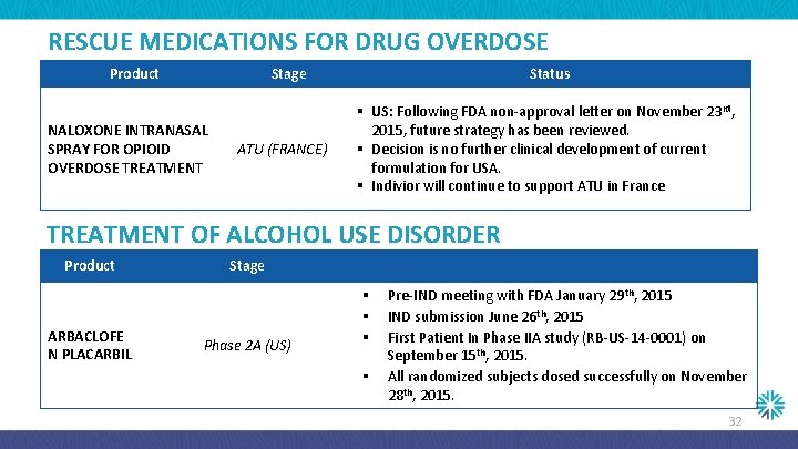 RESCUE MEDICATIONS FOR DRUG OVERDOSE Product Stage NALOXONE INTRANASAL SPRAY FOR OPIOID OVERDOSE TREATMENT