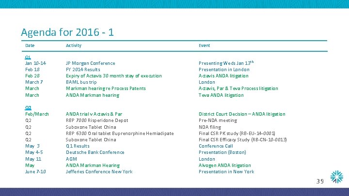 Agenda for 2016 - 1 Date Q 1 Jan 10 -14 Feb 18 Feb