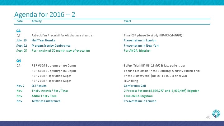 Agenda for 2016 – 2 Date Activity Event Arbaclofen Placarbil for Alcohol use disorder