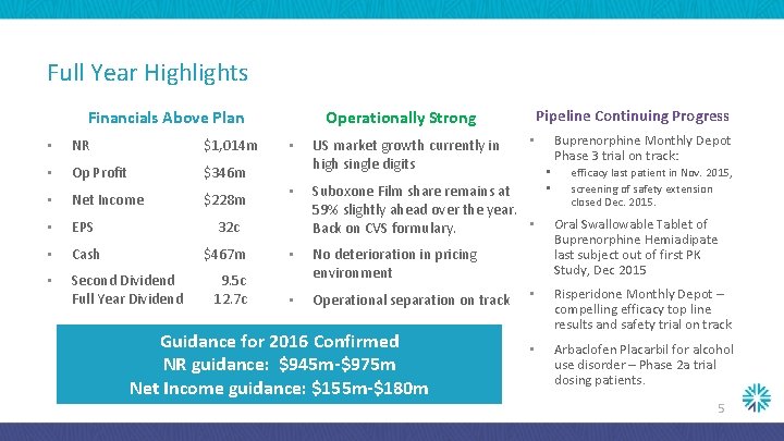 Full Year Highlights Financials Above Plan Pipeline Continuing Progress Operationally Strong • NR $1,