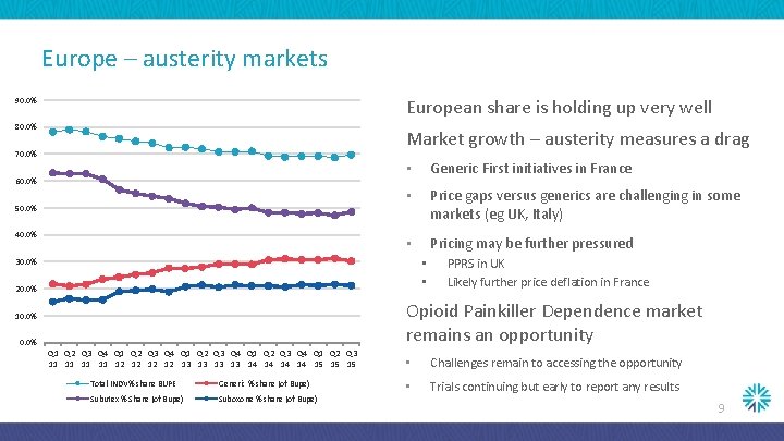 Europe – austerity markets European share is holding up very well 90. 0% 80.