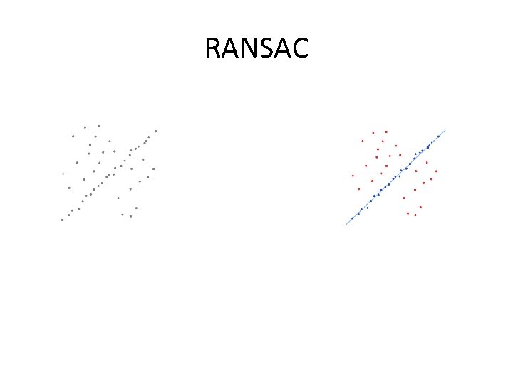 RANSAC 