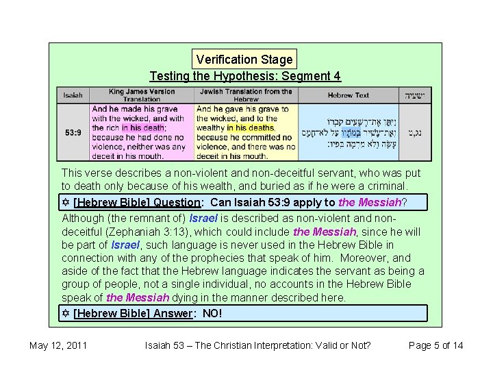 Verification Stage Testing the Hypothesis: Segment 4 This verse describes a non-violent and non-deceitful