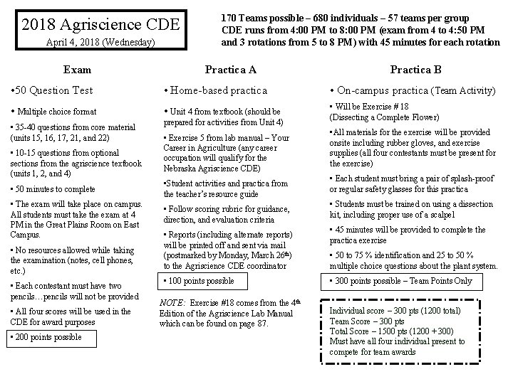 2018 Agriscience CDE April 4, 2018 (Wednesday) Exam 170 Teams possible – 680 individuals