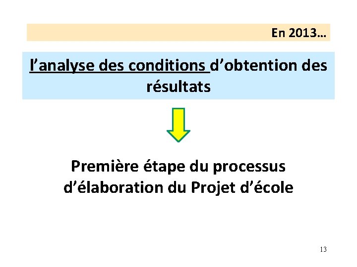 En 2013… l’analyse des conditions d’obtention des résultats Première étape du processus d’élaboration du
