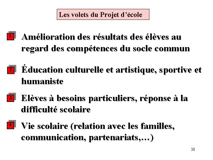 Les volets du Projet d’école 1 Amélioration des résultats des élèves au regard des