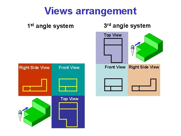 Views arrangement 1 st angle system 3 rd angle system Top View Right Side