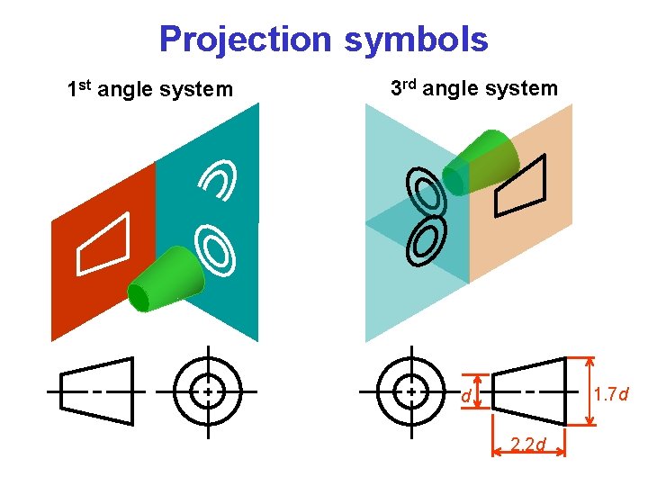 Projection symbols 1 st angle system 3 rd angle system 1. 7 d d