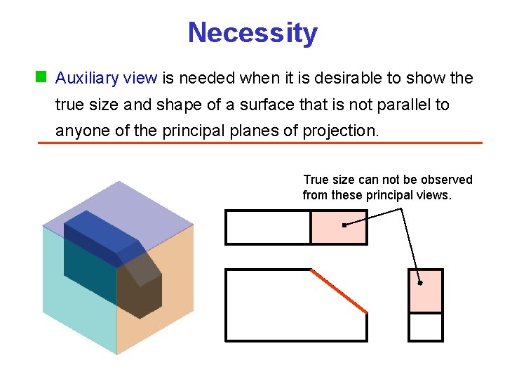 Necessity Auxiliary view is needed when it is desirable to show the true size