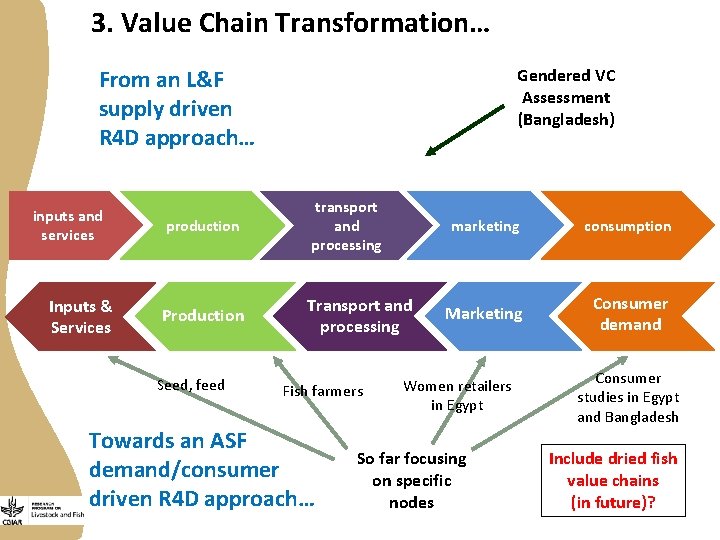 3. Value Chain Transformation… From an L&F supply driven R 4 D approach… inputs