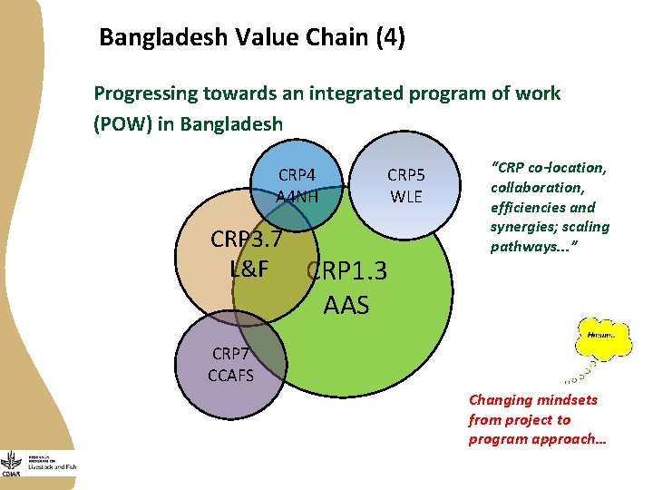 Bangladesh Value Chain (4) Progressing towards an integrated program of work (POW) in Bangladesh