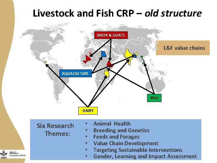 Livestock and Fish CRP – old structure SHEEP & GOATS L&F value chains ?