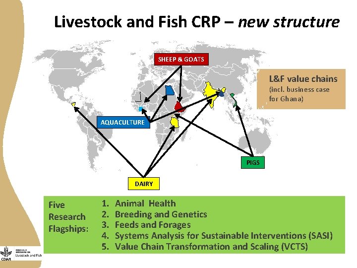 Livestock and Fish CRP – new structure Five Research Flagships: 1. 2. 3. 4.