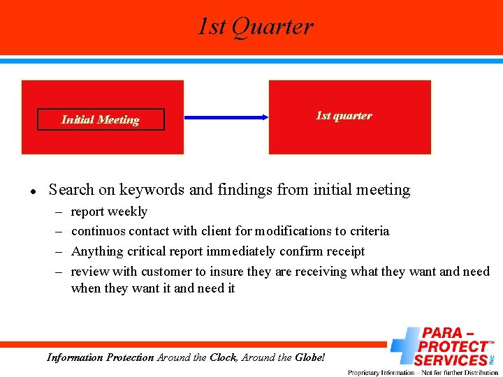 1 st Quarter Initial Meeting l 1 st quarter Search on keywords and findings