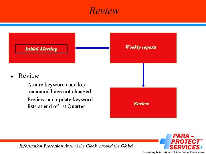 Review Initial Meeting l Weekly reports Review – Assure keywords and key personnel have