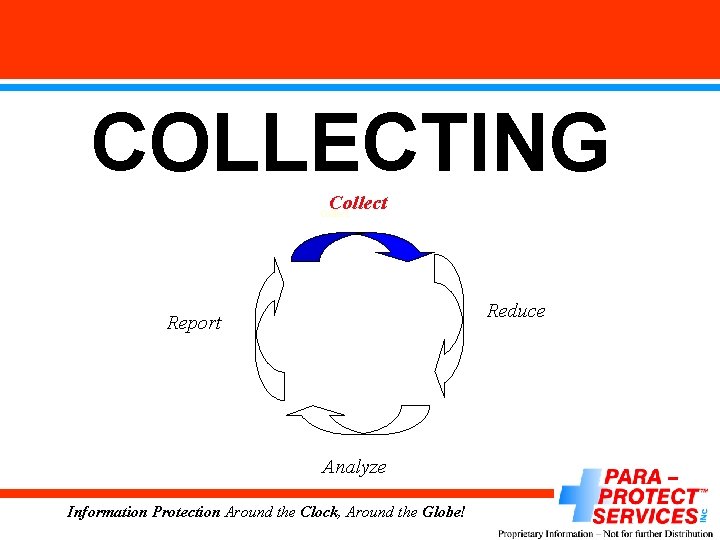 COLLECTING Collect Reduce Report Analyze Information Protection Around the Clock, Around the Globe! 