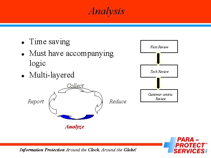 Analysis l l l Time saving Must have accompanying logic Multi-layered First Review Tech