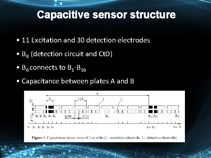 Capacitive sensor structure • 11 Excitation and 30 detection electrodes • B 0 (detection Capacitive sensor structure • 11 Excitation and 30 detection electrodes • B 0 (detection