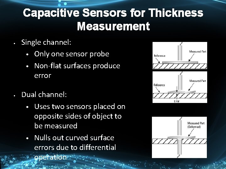 Capacitive Sensors for Thickness Measurement • • Single channel: • Only one sensor probe Capacitive Sensors for Thickness Measurement • • Single channel: • Only one sensor probe