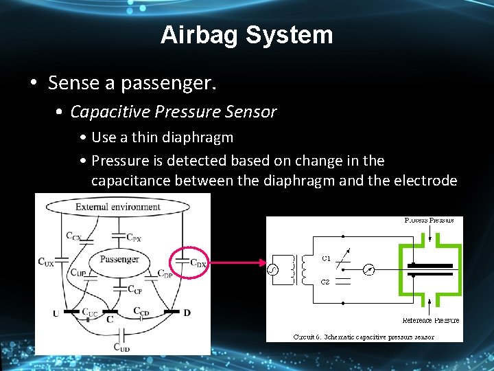 Airbag System • Sense a passenger. • Capacitive Pressure Sensor • Use a thin Airbag System • Sense a passenger. • Capacitive Pressure Sensor • Use a thin