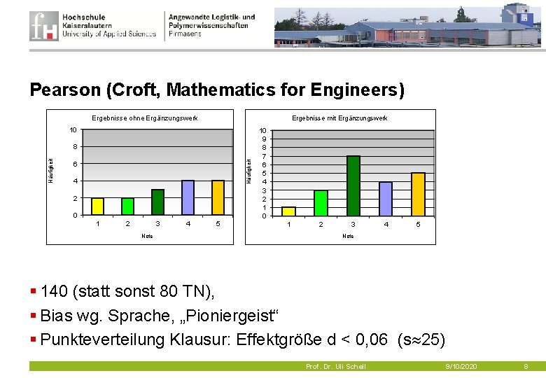 Pearson (Croft, Mathematics for Engineers) Ergebnisse mit Ergänzungswerk Ergebnisse ohne Ergänzungswerk 10 Häufigkeit 8