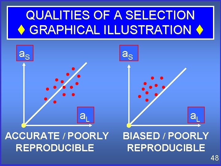QUALITIES OF A SELECTION t GRAPHICAL ILLUSTRATION t a. S l ll l l QUALITIES OF A SELECTION t GRAPHICAL ILLUSTRATION t a. S l ll l l