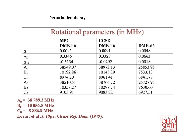 Perturbation theory A 0 = 38 788. 2 MHz B 0 = 10 056.