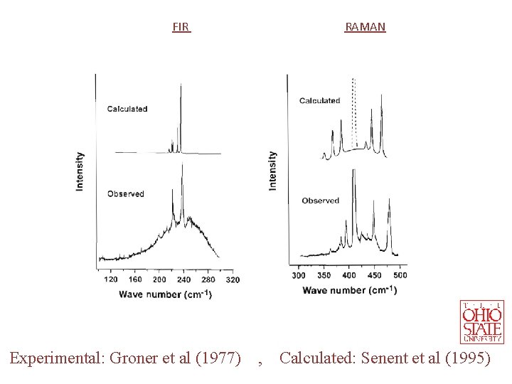 FIR Experimental: Groner et al (1977) RAMAN , Calculated: Senent et al (1995) 