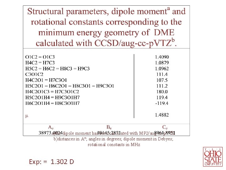 a)the dipole moment has been calculated with MP 2/aug-cc-p. VTZ b)distances in A°; angles