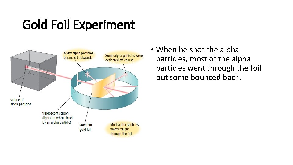 Gold Foil Experiment • When he shot the alpha particles, most of the alpha