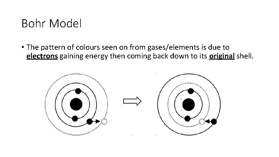 Bohr Model • The pattern of colours seen on from gases/elements is due to