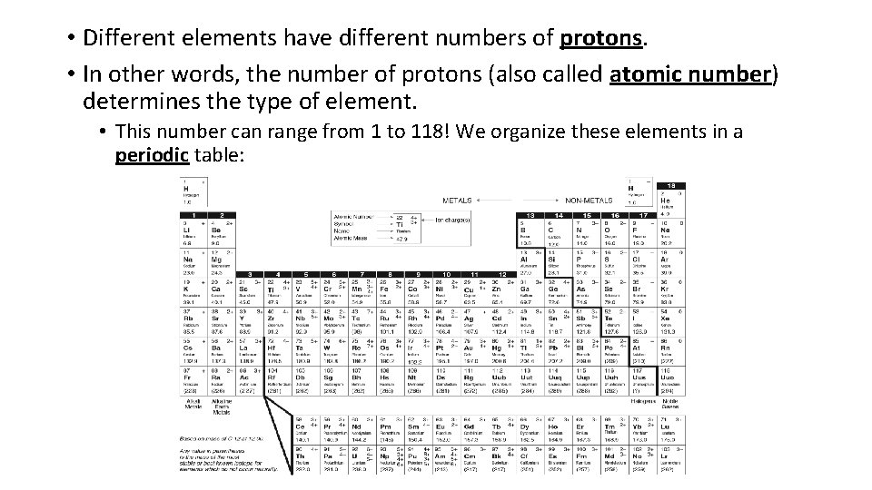  • Different elements have different numbers of protons. • In other words, the
