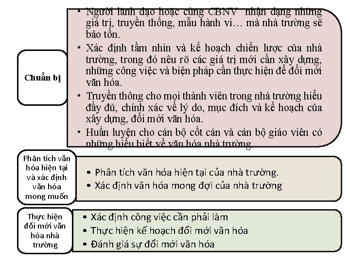 Chuẩn bị Phân tích văn hóa hiện tại và xác định văn hóa mong