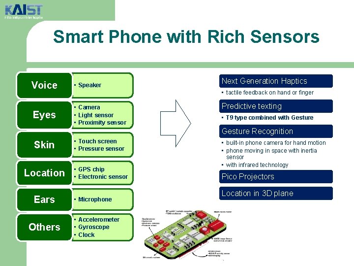 Smart Phone with Rich Sensors Voice • Speaker Eyes • Camera • Light sensor