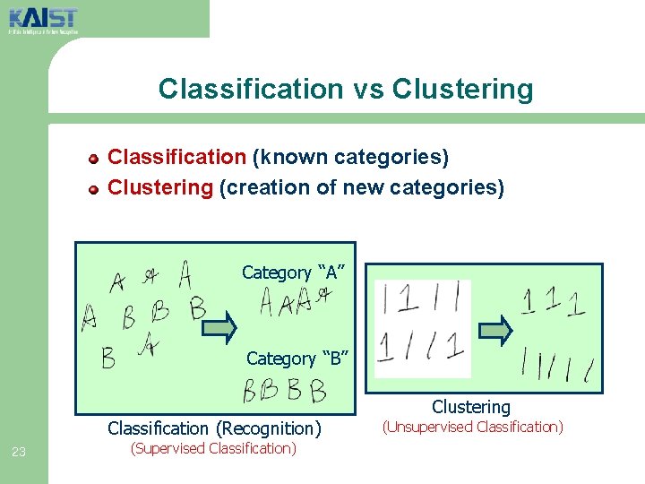 Classification vs Clustering Classification (known categories) Clustering (creation of new categories) Category “A” Category