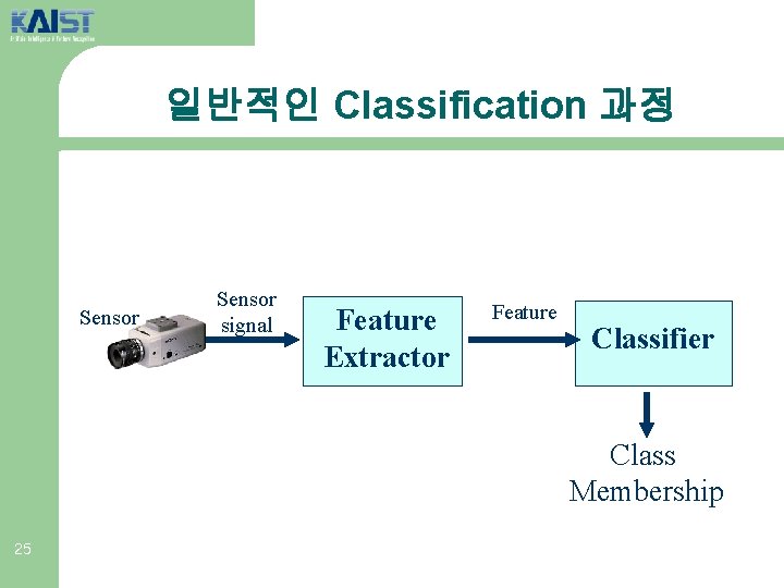 일반적인 Classification 과정 Sensor signal Feature Extractor Feature Classifier Class Membership 25 